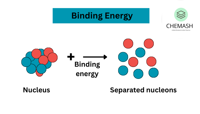 Binding Energy