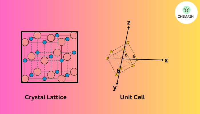 Crystal Lattices and Unit Cell