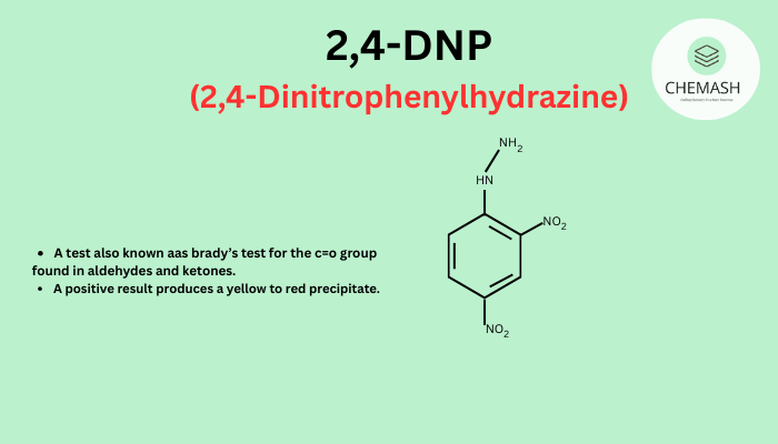 DNP