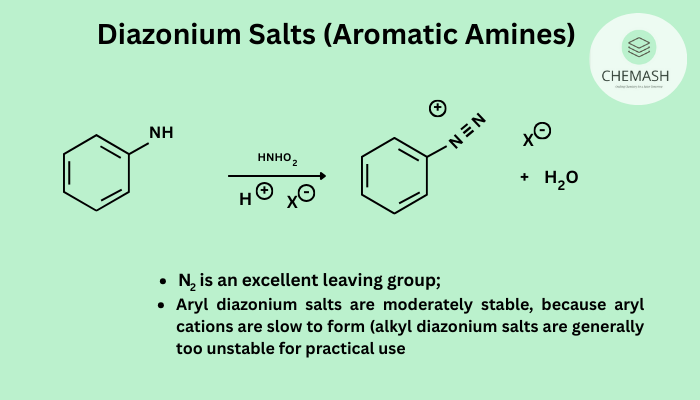 Diazonium Salts (Aromatic Amines)