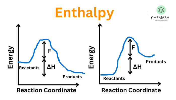 Enthalpy