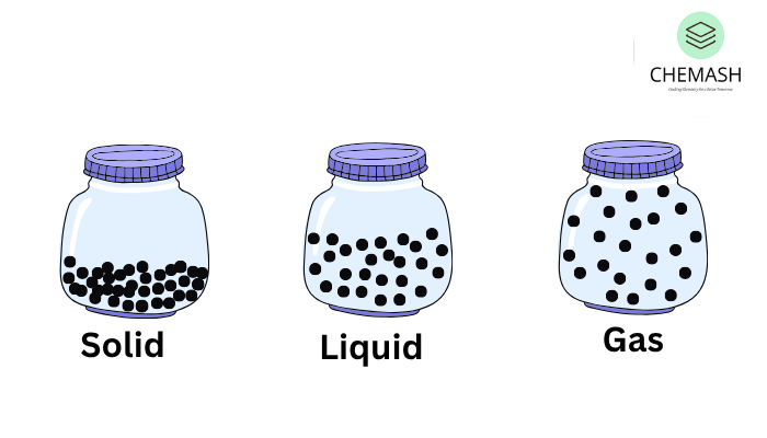 General Characteristic Solids