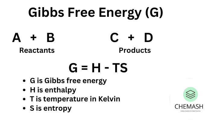 Gibbs Free Energy (G)