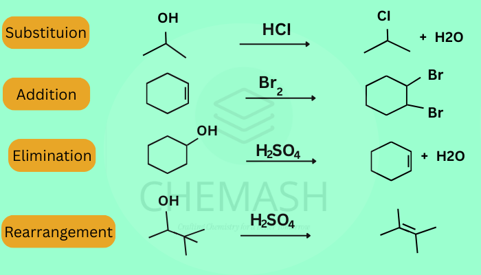 Mechanisms of Reactions | Chemistry