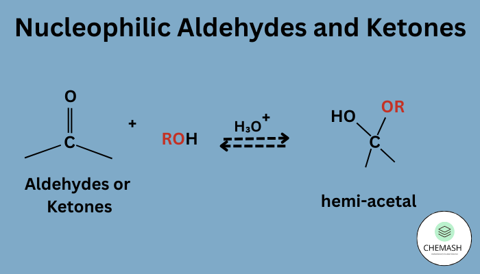 Nucleophilic Aldehydes and Ketones