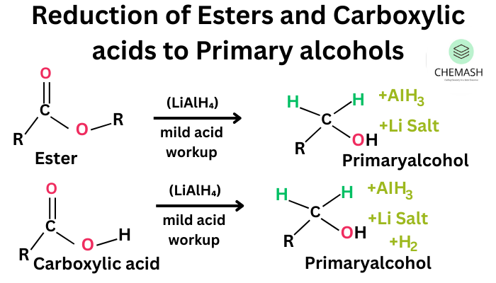 Reduction of Esters and Carboxylic acids to Primary alcohols