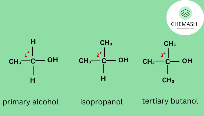 classification of alcohol