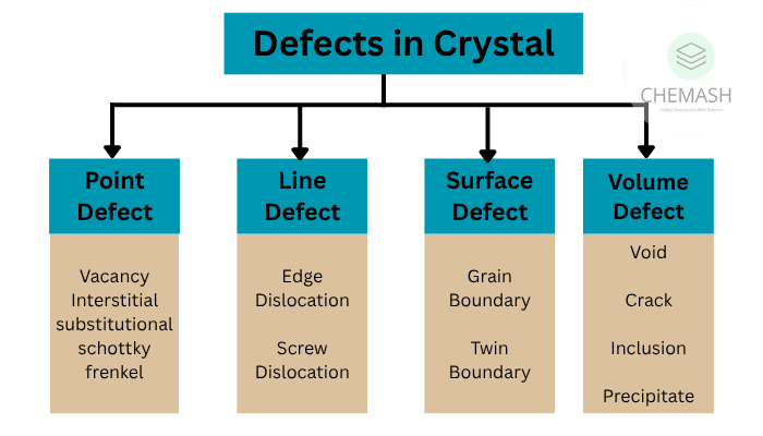 defects in crystal