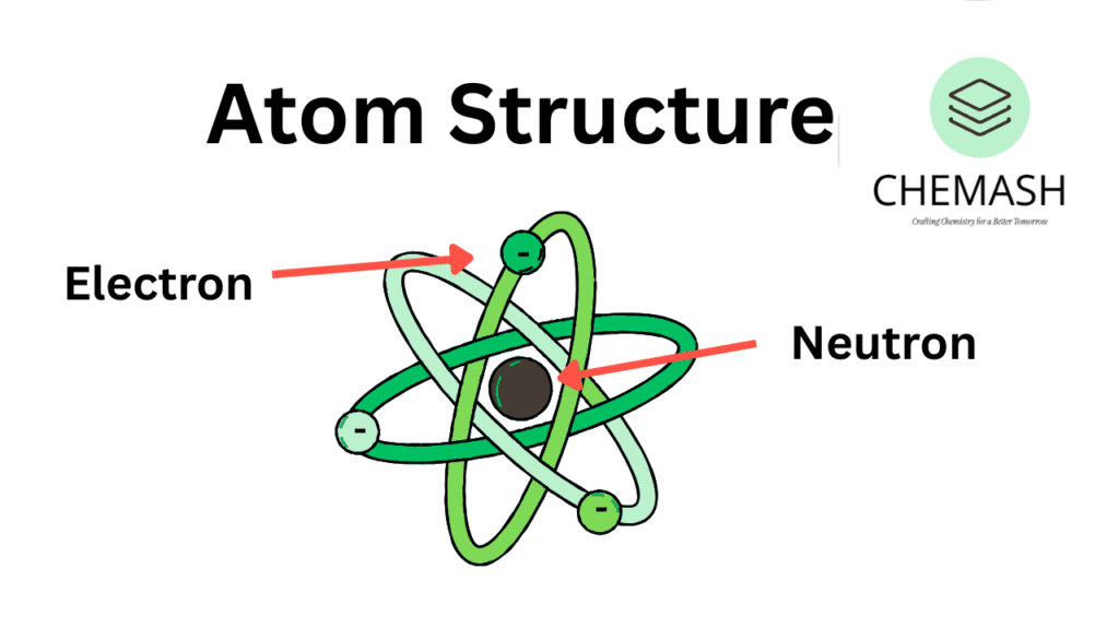 Atom Structure