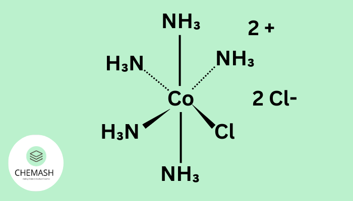 Bonding in Coordination Compounds