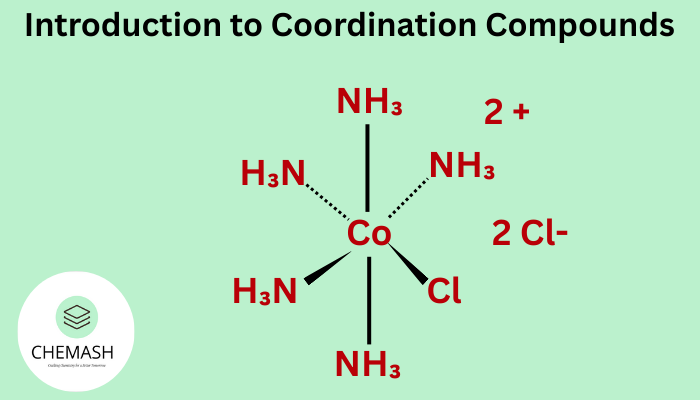 Coordination Compounds