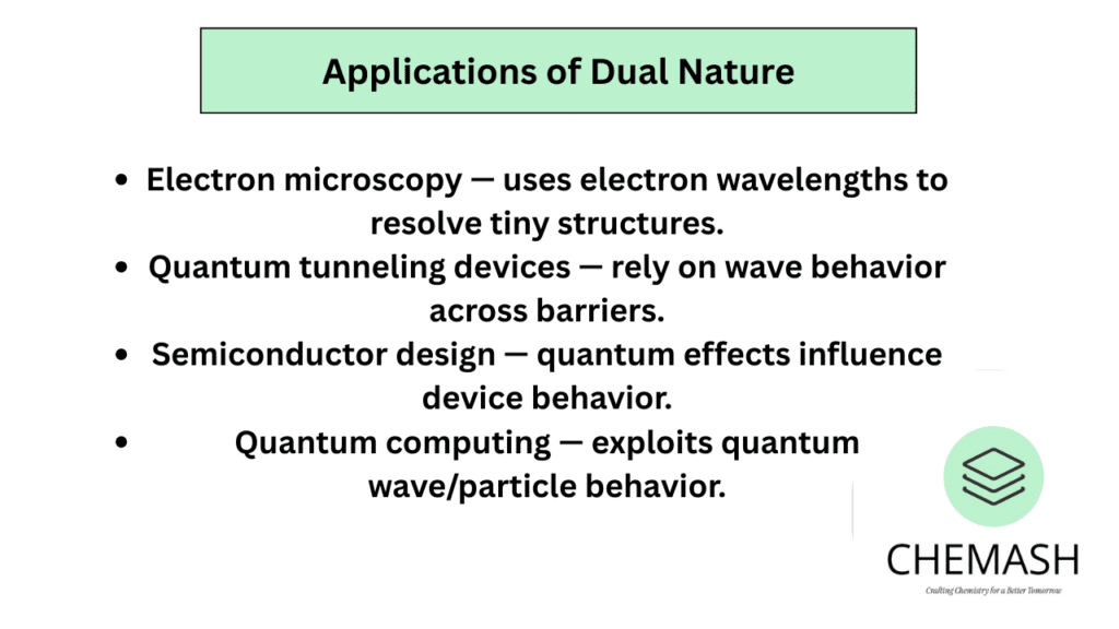 Dual Nature of Matter