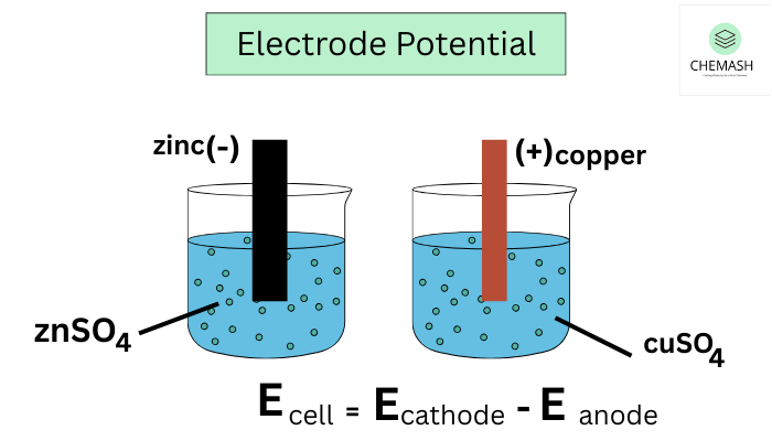 Electrode Potential
