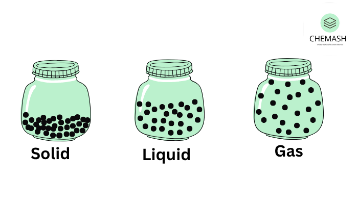 Gaseous State