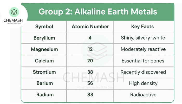 Group - Alkaline Earth Metals