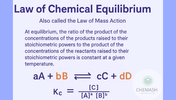 Law of Chemical Equilibrium