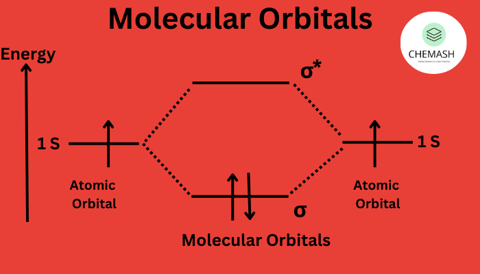 Molecular Orbitals