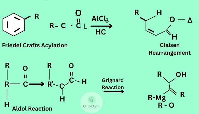 Named Reactions in Organic Chemistry