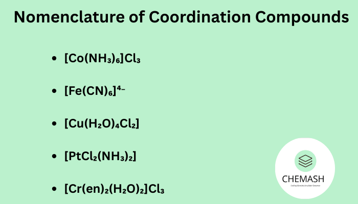 Nomenclature of Coordination Compounds