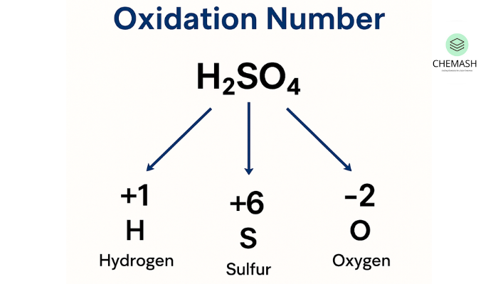 Oxidation Number