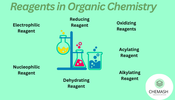 Reagents in Organic Chemistry