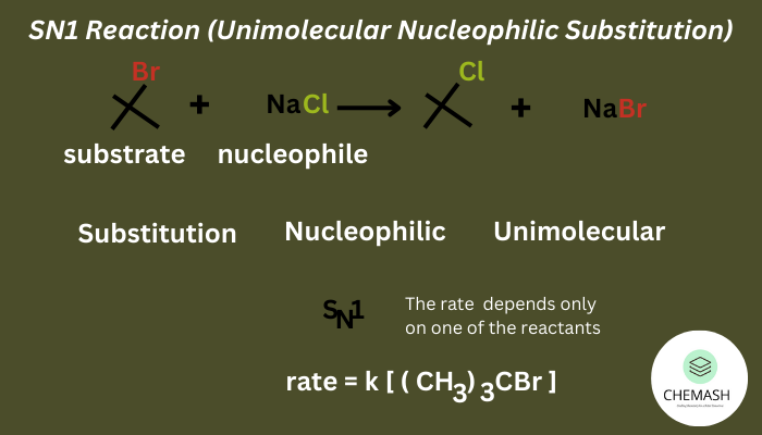 SN Reaction (Unimolecular Nucleophilic Substitution)