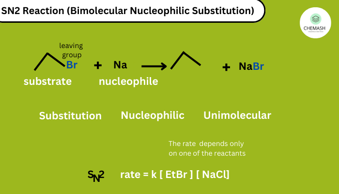 SN Reaction (Bimolecular Nucleophilic Substitution)