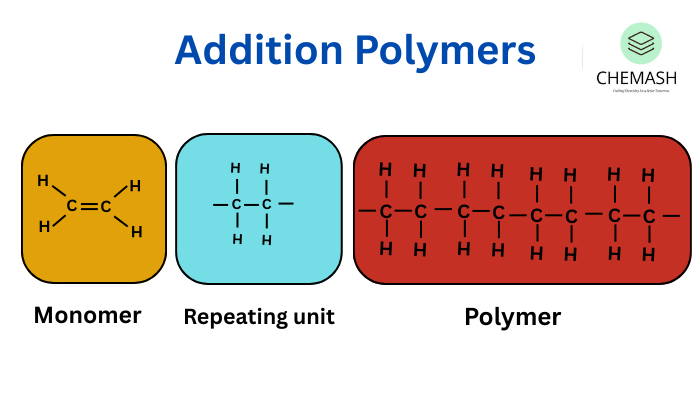 Types of Polymers