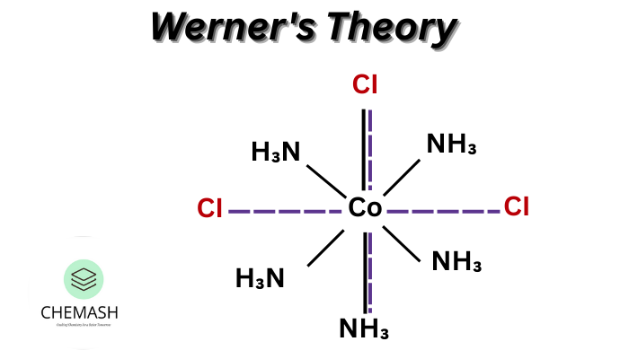 Werner's Theory
