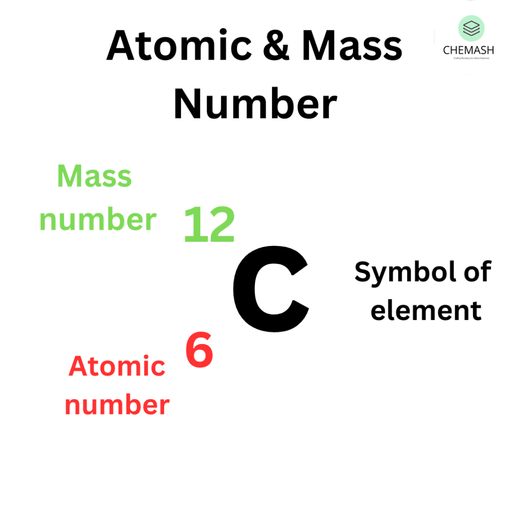 atomic & mass number