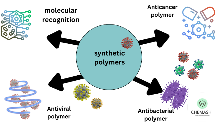 synthetic polymer