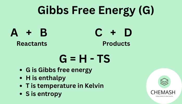 Gibbs Free Energy