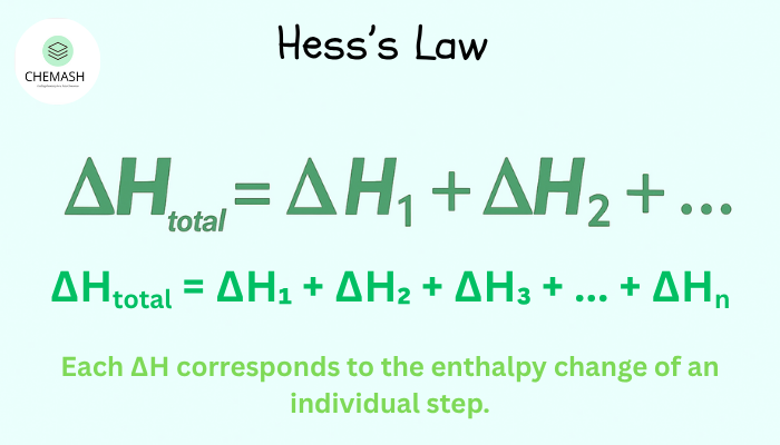 Hess’s Law