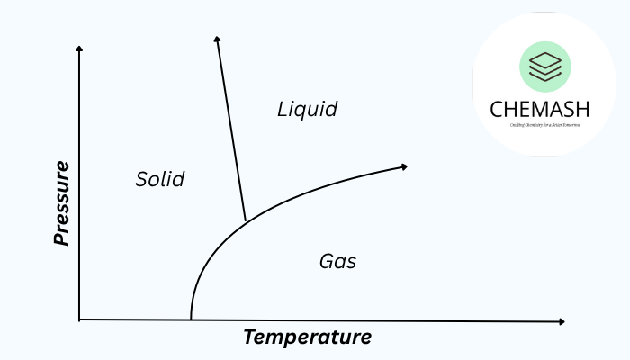 Phase Transitions