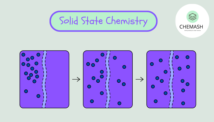 Solid State