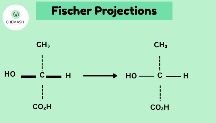 Fischer Projections