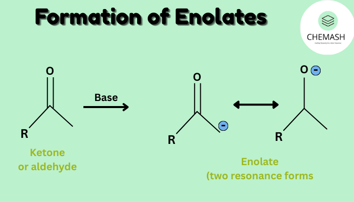 Formation of Enolates