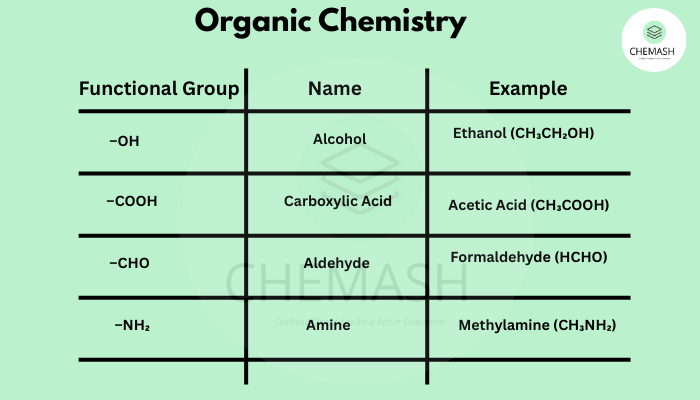 Organic Chemistry