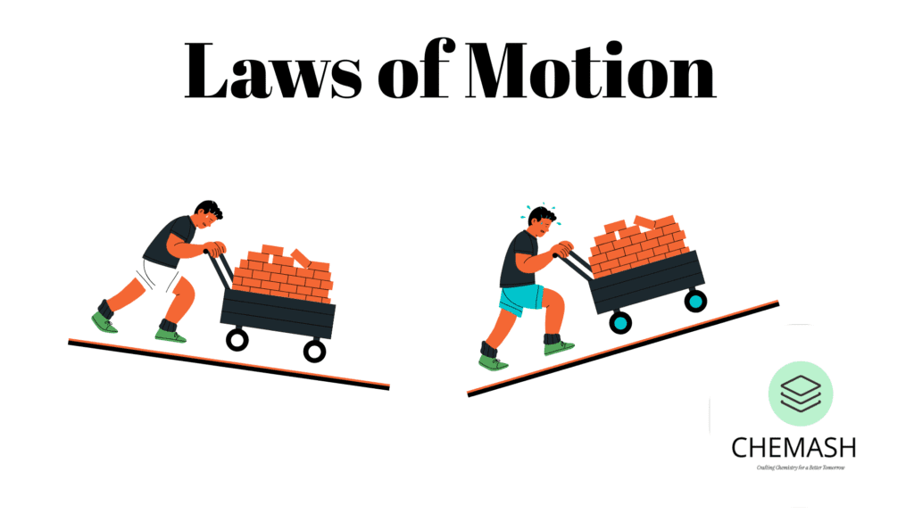 Laws of Motion