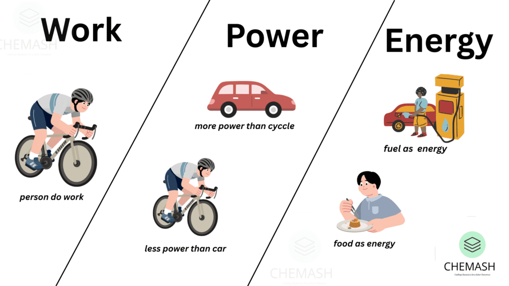 Work Energy and Power